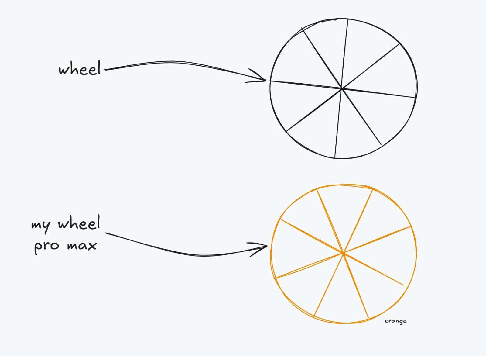 SYS_01: Engineering a Bespoke CMS.